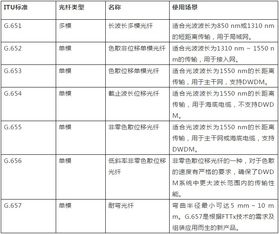 证券怎么老是维护中断 证券怎么老是维护中断