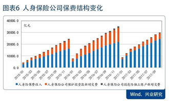 证券上的债券怎么卖出来