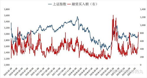 股票如何理解融资