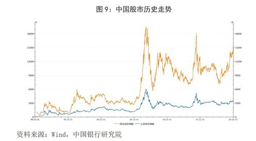 股票如何理解融资