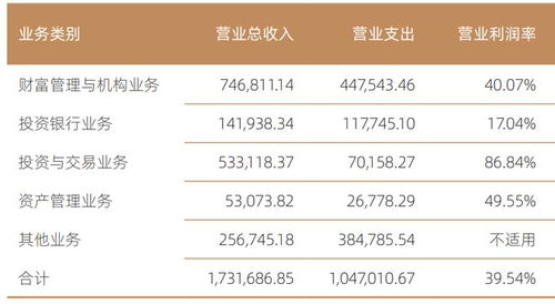 国信证券怎么挣钱的