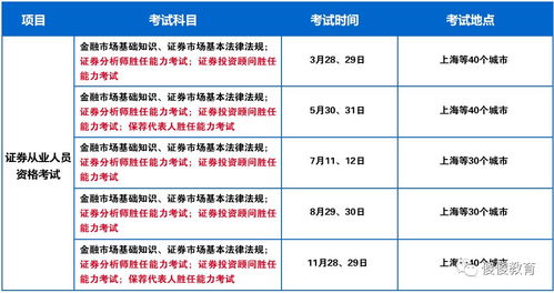 证券从业改革后怎么考