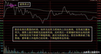 股票如何卖高点