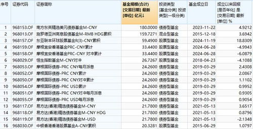香港怎么买证券基金