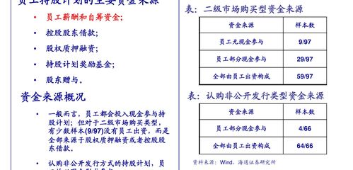 东海证券怎么融资 东海证券怎么融资
