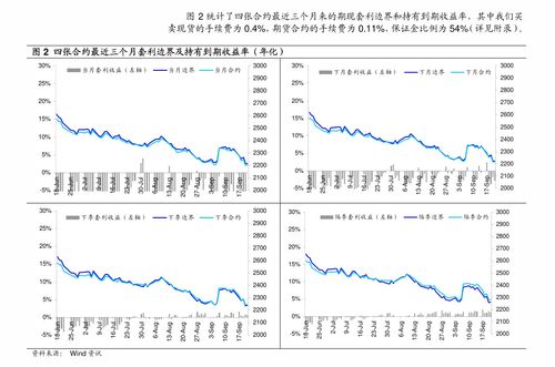 东海证券怎么融资 东海证券怎么融资