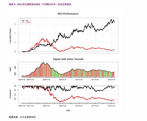 东海证券怎么融资 东海证券怎么融资