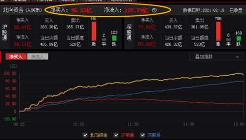 雀巢股票前景如何
