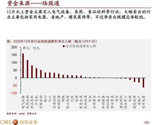证券股票怎么追击