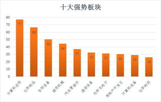 头条股票如何选股票板块