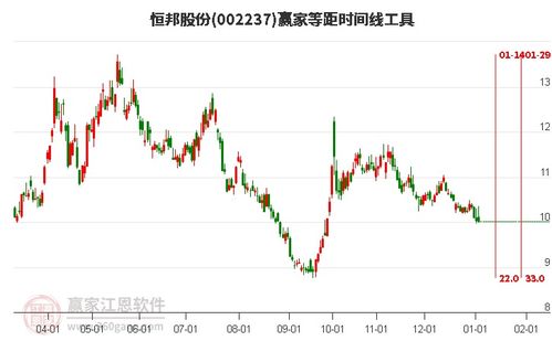 恒邦股票如何 恒邦股票如何