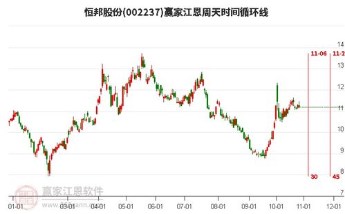 恒邦股票如何 恒邦股票如何