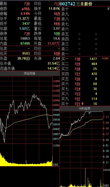 如何开发股票做黄金 如何开发股票做黄金