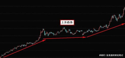 股票短线如何选股票