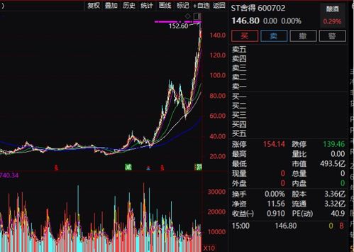 st股票如何摘 st股票如何摘