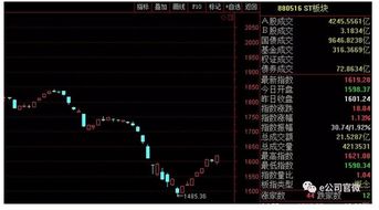 st股票如何摘 st股票如何摘