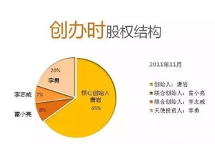 如何看懂创业股票概念 如何看懂创业股票概念