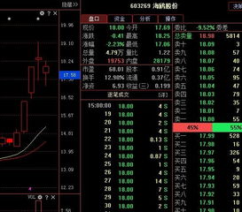 如何看懂创业股票概念 如何看懂创业股票概念