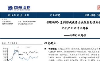 证券代码怎么开通