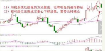 股票如何卖出才是正确的 股票如何卖出才是正确的