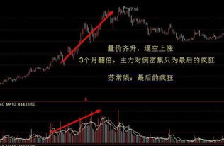 如何股票卖在最高位指标