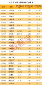 低市盈率股票如何选择