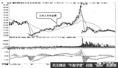 低市盈率股票如何选择