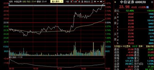 中信证券怎么同花顺 中信证券怎么同花顺
