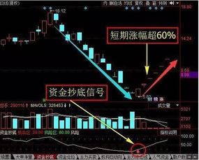 牛市中如何介入股票行情