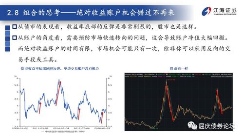 证券的债券怎么交易 证券的债券怎么交易