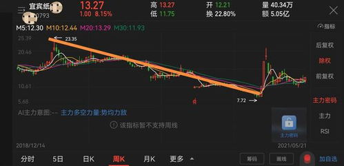 如何选择大选股票