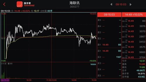 股票竞价如何挑选股票