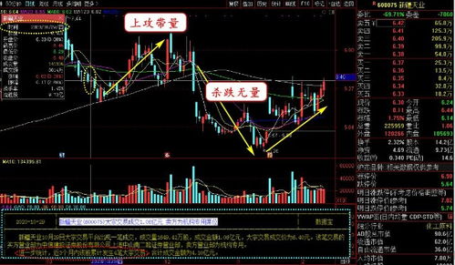 如何选股票主力思维 如何选股票主力思维
