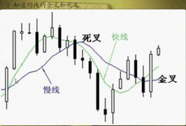 如何跟机构卖股票