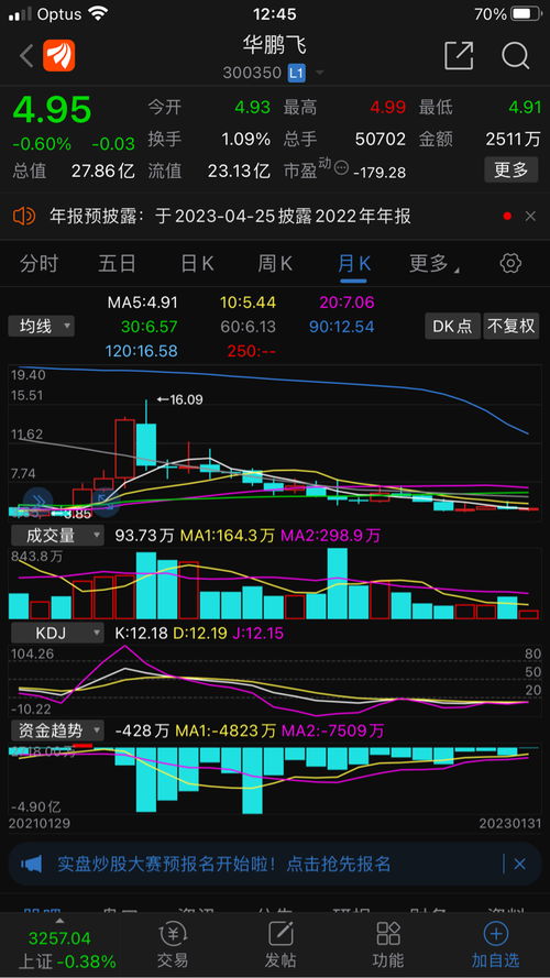 华鹏飞股票如何