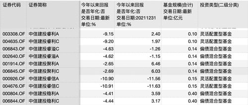 中信建投证券怎么看周线