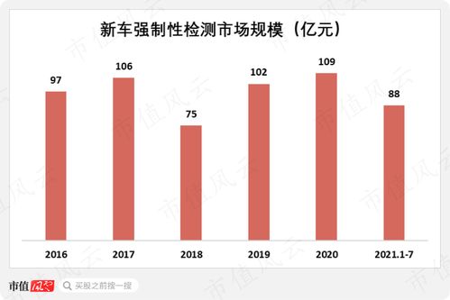 中信建投证券怎么看周线