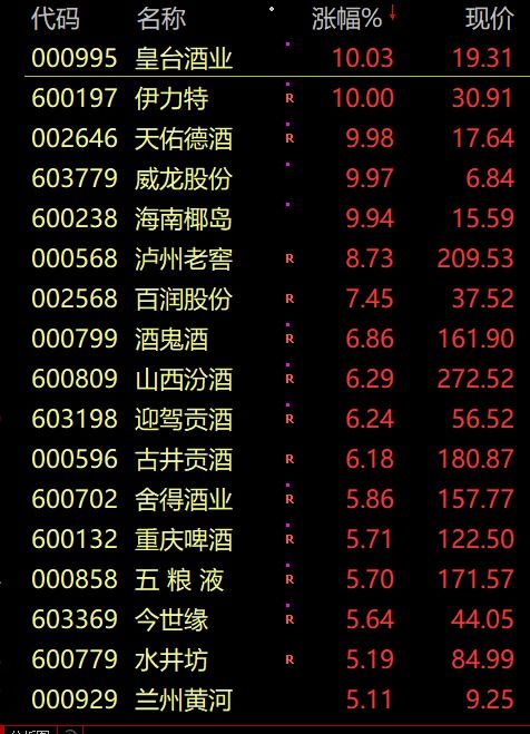 券商如何处置弃购股票