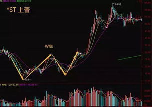 如何增加股票上涨的空间