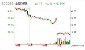 平安证券怎么操盘