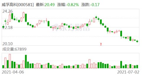 上海证券公司怎么收费高