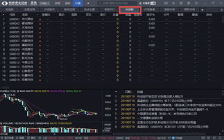 科创板如何参与股票交易