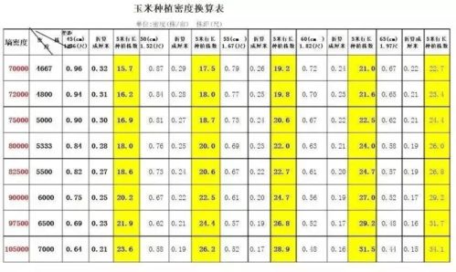兴业证券杠杆倍数怎么算
