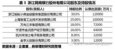 兴业证券杠杆倍数怎么算