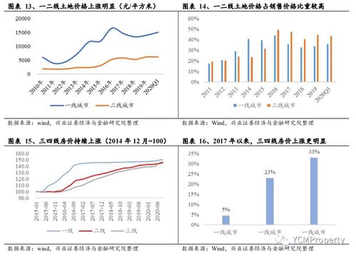 兴业证券杠杆倍数怎么算