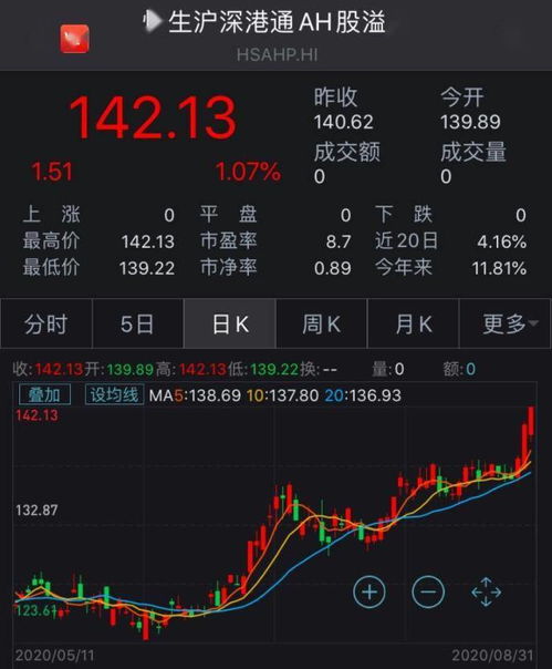 如何查看公司股票资金流