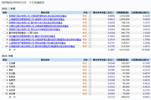 100万怎么证券投资
