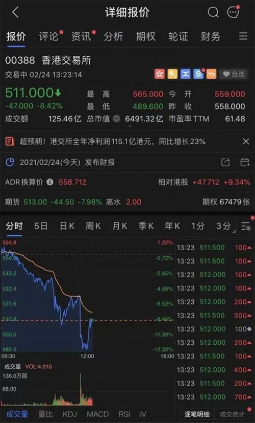 股票如何提高交易率的书