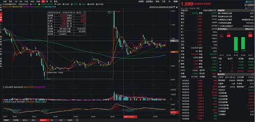 股票账户如何融资 股票账户如何融资