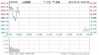 长江证券怎么样交易长江证券股票